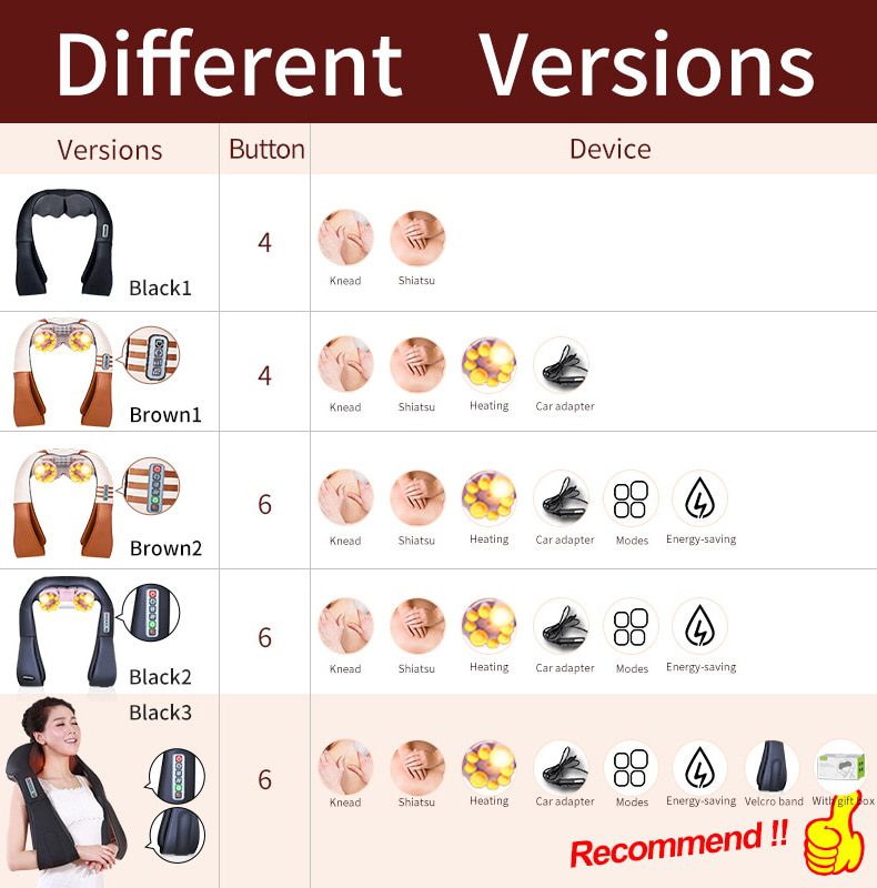 (with Gift Box)JinKaiRui U Shape Electrical Shiatsu Back Neck Shoulder Body Massager Infrared Heated Kneading Car/Home Massagem (with Gift Box)JinKaiRui U Shape Electrical Shiatsu Back Neck Shoulder Body Massager Infrared Heated Kneading Car/Home Massagem