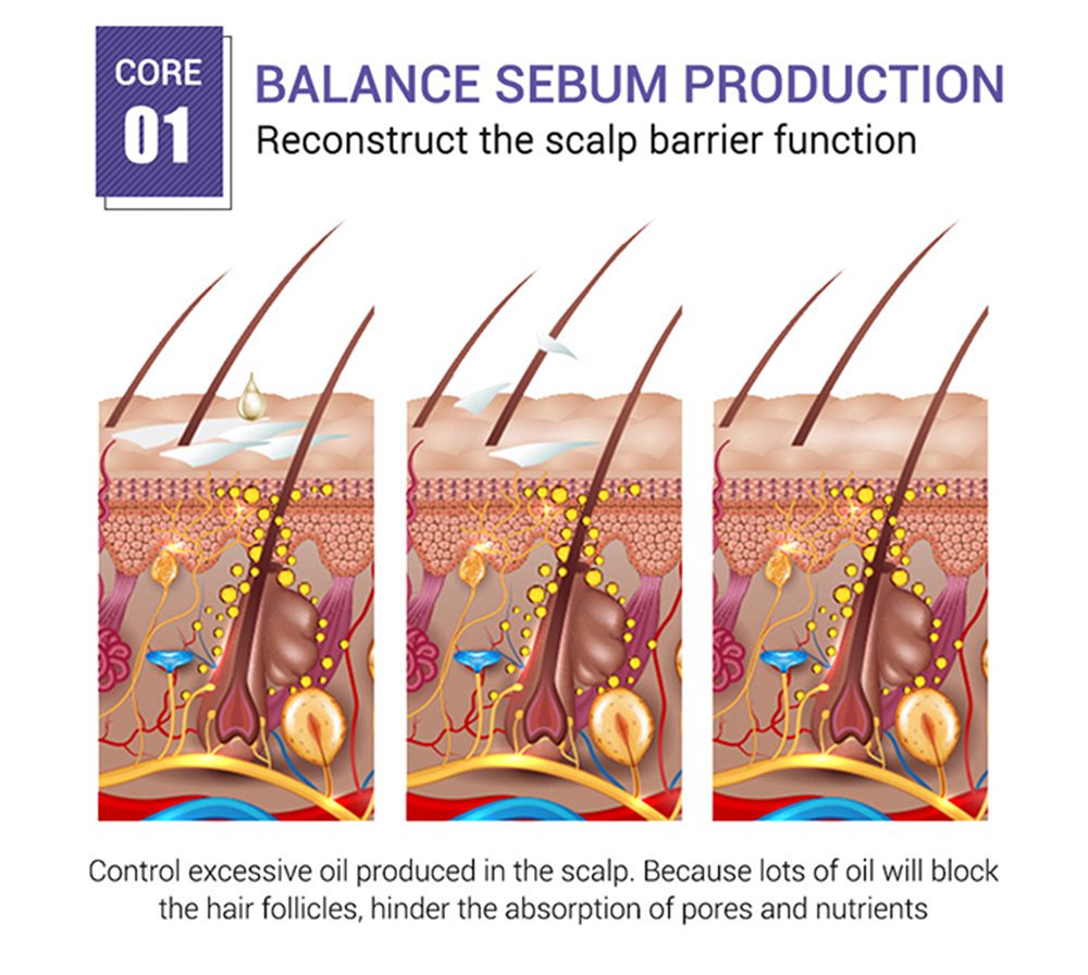 Hair Care Hair Growth Essential Oils Essence Original Authentic 100% Hair Loss Liquid Health Care Beauty Dense Hair Growth Serum Hair Care Hair Growth Essential Oils Essence Original Authentic 100% Hair Loss Liquid Health Care Beauty Dense Hair Growth Serum