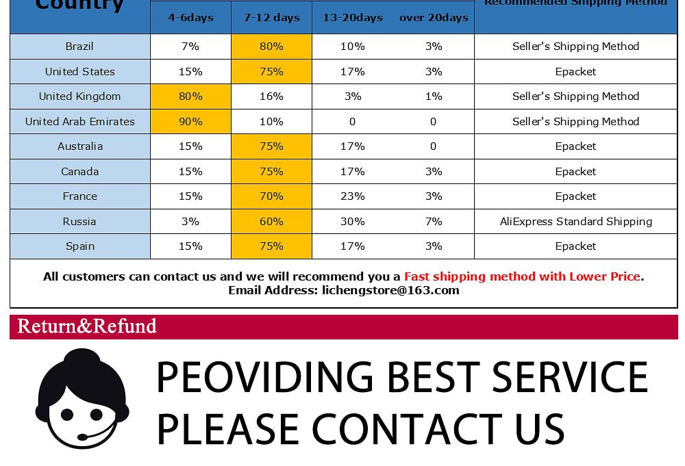 LiCheng LED Facial Mask Beauty Skin Rejuvenation Photon Light 7 Colors Mask with Neck Therapy Wrinkle Acne Tighten Skin Tool