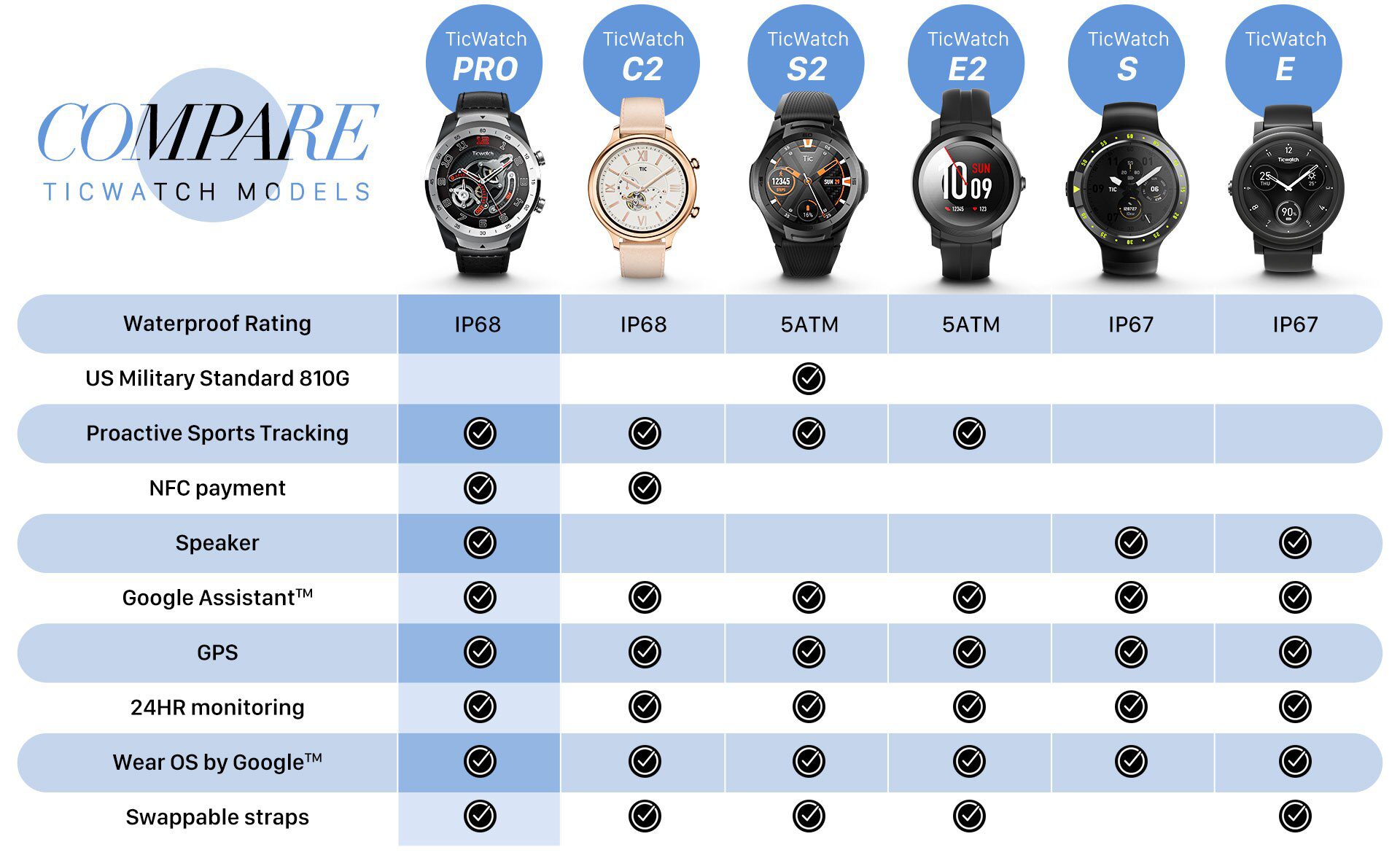 Ticwatch C2 Wear OS by Google Smartwatch Women's Watch Android&iOS Compatible IP68 Swim ready Waterproof Watch GPS NFC Available Ticwatch C2 Wear OS by Google Smartwatch Women's Watch Android&iOS Compatible IP68 Swim ready Waterproof Watch GPS NFC Available