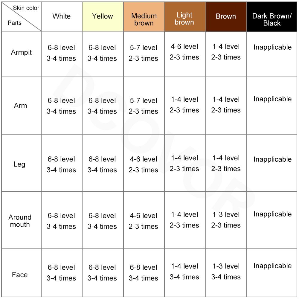 999999 Flashes 2020 New Laser Epilator Permanent IPL Photoepilator Hair Removal depiladora Painless electric Epilator Dropship 999999 Flashes 2020 New Laser Epilator Permanent IPL Photoepilator Hair Removal depiladora Painless electric Epilator Dropship