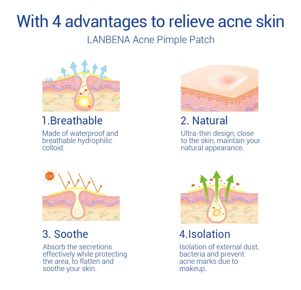 LANBENA Invisible Acne Pimple Patch Face Mask Acne Pimple Blemish Removal Stickers Acne Treatment Master Daily / Night Use LANBENA Invisible Acne Pimple Patch Face Mask Acne Pimple Blemish Removal Stickers Acne Treatment Master Daily / Night Use