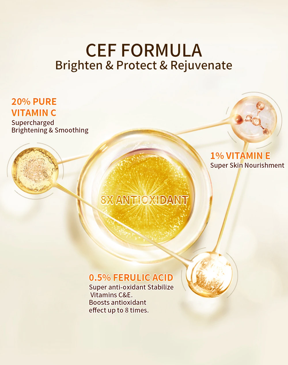 LANBENA Antioxidant Vitamin C Quercetin Ascorbic Acid Serum Reduces Dull Brightening Complexion Soothing Facial Care 15/30ml LANBENA Antioxidant Vitamin C Quercetin Ascorbic Acid Serum Reduces Dull Brightening Complexion Soothing Facial Care 15/30ml