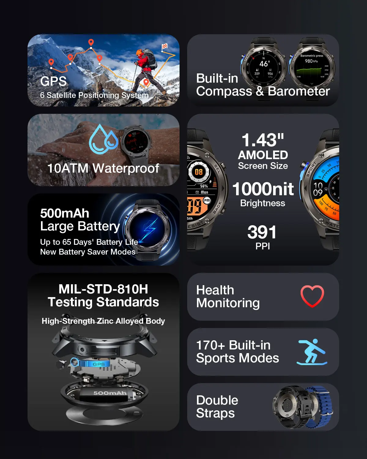 BlitzWolf BW-Voyager1 1.43 inch AMOLED Double Straps Compass & Barometer 10ATM Waterproof bluetooth Call Heart Rate Smart Watch