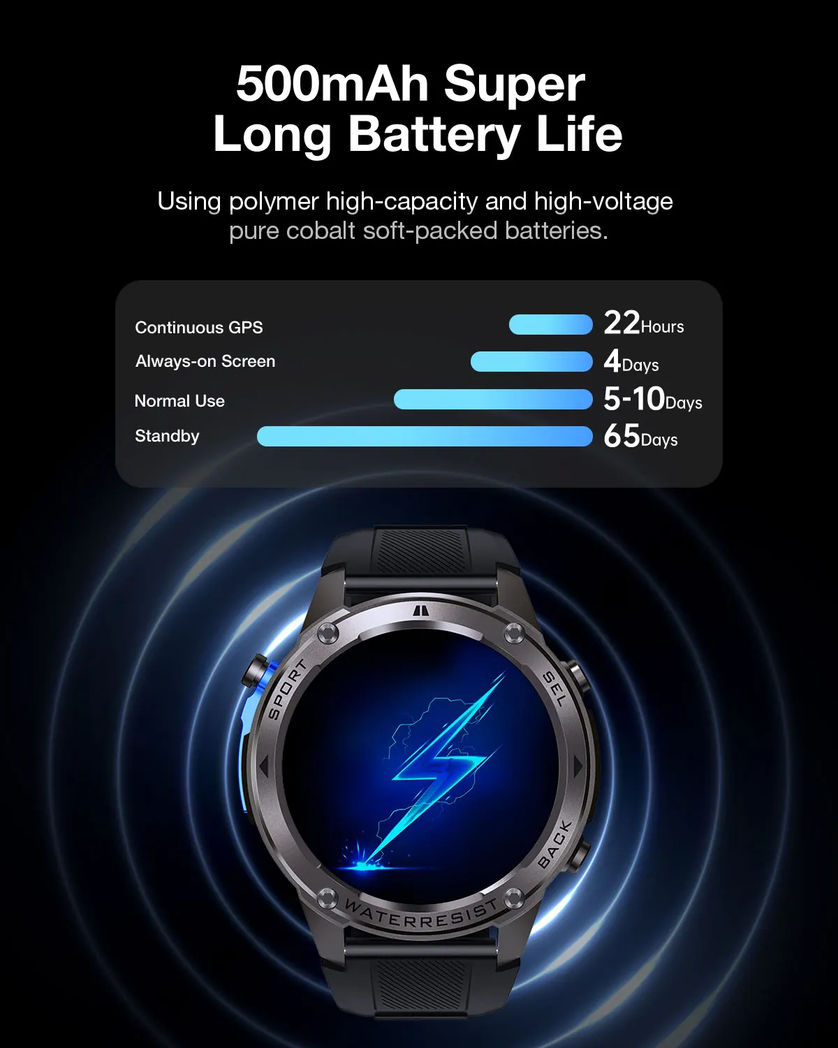 BlitzWolf BW-Voyager1 1.43 inch AMOLED Double Straps Compass & Barometer 10ATM Waterproof bluetooth Call Heart Rate Smart Watch